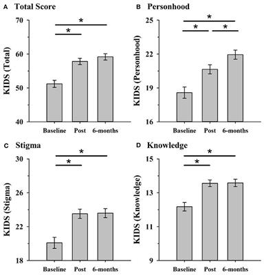 A RE-AIM Analysis of an Intergenerational Dementia Education Program